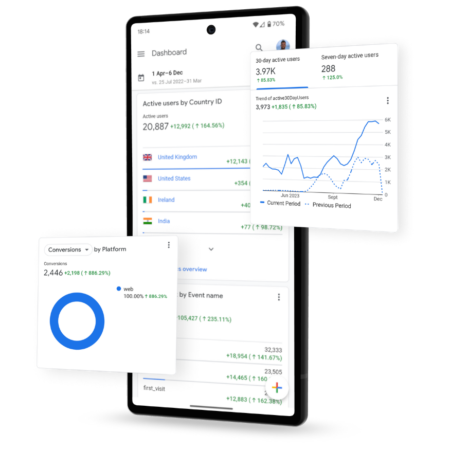 lead generation agency lc